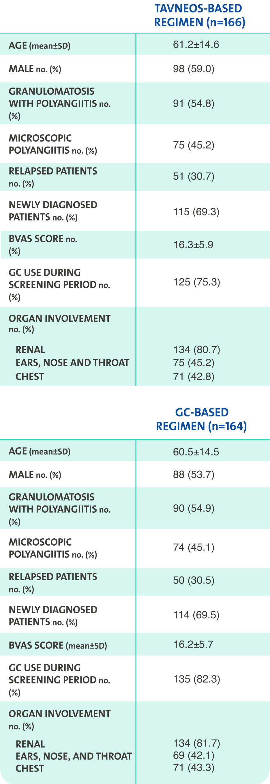 Baseline characteristics