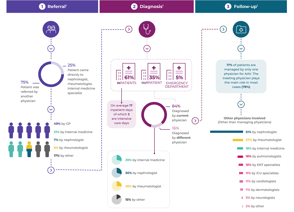 infographic