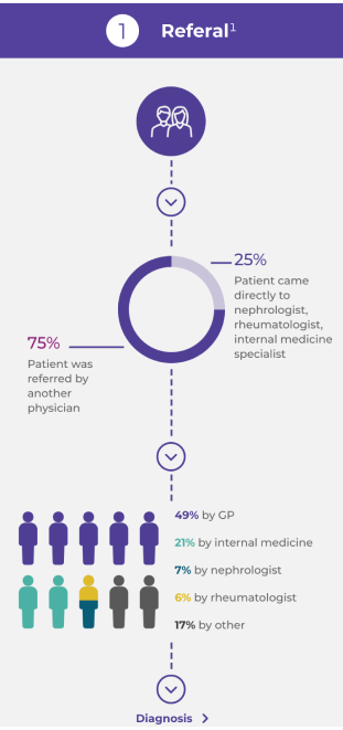 infographic